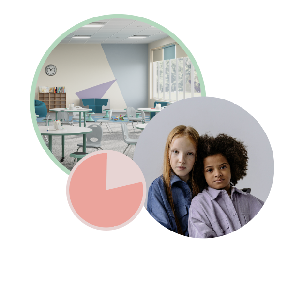 three circles containing a pie chart, an early learning classroom, and two girls